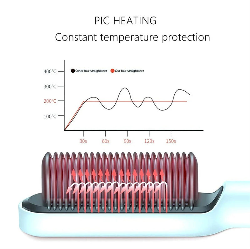 Escova De Cabelo Elétrica Pente De Aquecimento Para Alisador - bivolt